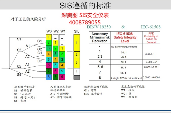 ESD緊急停車控制系統(tǒng)（英文簡稱ESD）定義、構(gòu)成及價值
