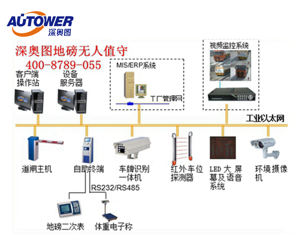 有限公司無人值守招標 地磅無人值守智能管理系統(tǒng)招標范本